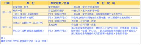 初一十五拜拜|2024初一十五拜拜懶人包》為什麼初一十五要拜拜？祭拜吉時、。